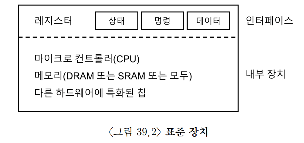 주소 공간 예시