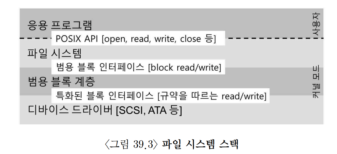주소 공간 예시