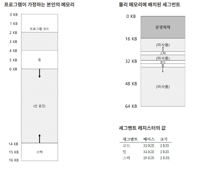 세그멘테이션 예시